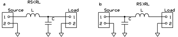 低通L濾波器，“ a”是當(dāng)源電阻大于負(fù)載電阻時，“ b”是當(dāng)負(fù)載電阻大于源電阻時